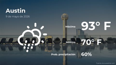 weather-forecast-in-austin-for-this-saturday,-may-9