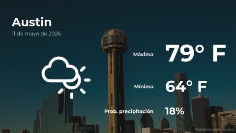 today’s-weather-in-austin-for-this-monday,-may-11