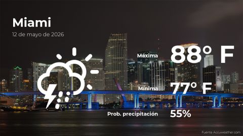 today’s-weather-in-miami-for-this-tuesday,-may-12