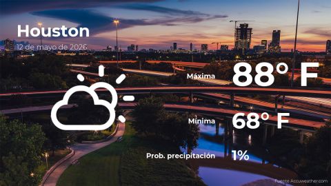 houston:-weather-forecast-for-this-tuesday,-may-12