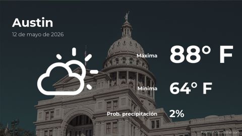 today’s-weather-in-austin,-texas-for-this-tuesday,-may-12