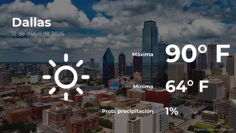 dallas:-weather-forecast-for-this-tuesday,-may-12