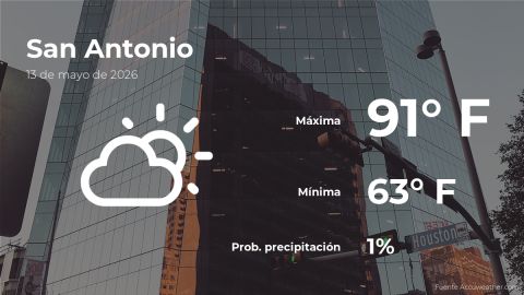 today’s-weather-in-san-antonio-for-this-wednesday,-may-13