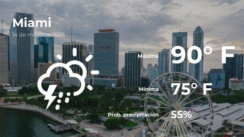 miami:-weather-forecast-for-this-thursday,-may-14