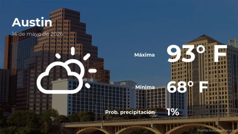 weather-prediction-in-austin-for-this-thursday,-may-14