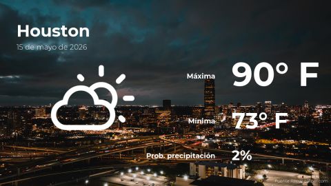 houston:-weather-forecast-for-this-friday,-may-15