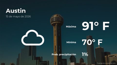 austin:-weather-forecast-for-this-friday,-may-15