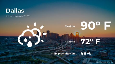 today’s-weather-in-dallas,-texas-for-this-friday,-may-15