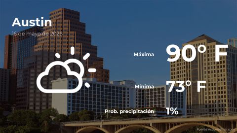 austin:-weather-forecast-for-this-saturday,-may-16