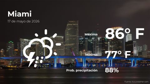 miami:-weather-forecast-for-this-sunday,-may-17