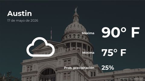 today’s-weather-in-austin-for-this-sunday,-may-17