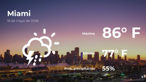today’s-weather-in-miami-for-this-monday,-may-18