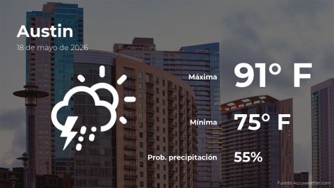 austin:-weather-forecast-for-this-monday,-may-18
