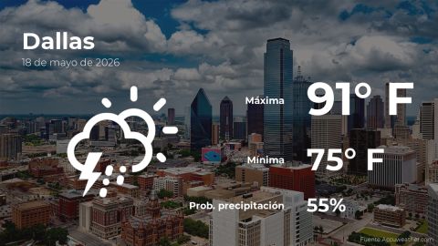 today’s-weather-in-dallas-for-this-monday,-may-18
