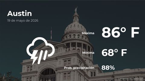 today’s-weather-in-austin-for-this-tuesday,-may-19