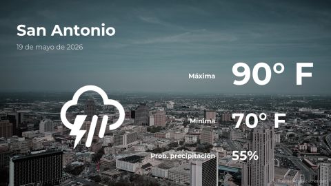 san-antonio,-texas:-weather-forecast-for-this-tuesday,-may-19