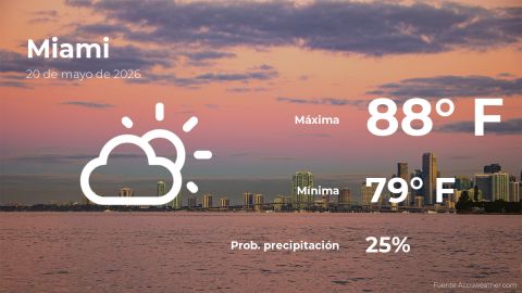 miami:-the-weather-for-today,-wednesday,-may-20