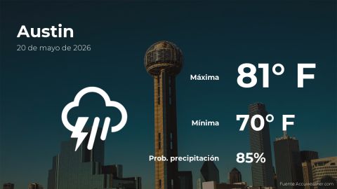today’s-weather-in-austin,-texas-for-this-wednesday,-may-20
