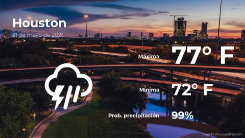 today’s-weather-in-houston-for-this-thursday,-may-21