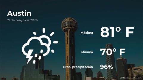 today’s-weather-in-austin-for-this-thursday,-may-21