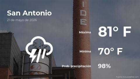 san-antonio,-texas:-weather-forecast-for-this-thursday,-may-21