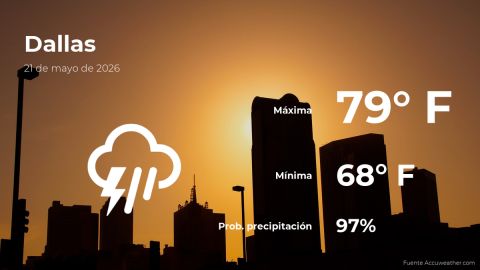 today’s-weather-in-dallas-for-this-thursday,-may-21