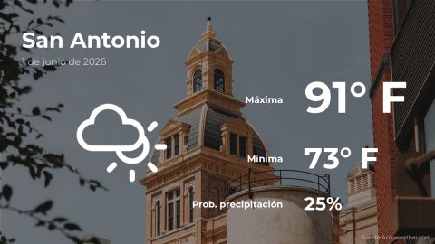 san-antonio,-texas:-the-weather-for-today,-monday,-june-1
