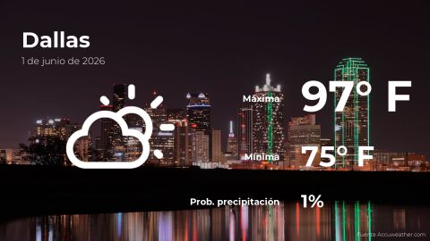 dallas:-the-weather-for-today,-monday,-june-1