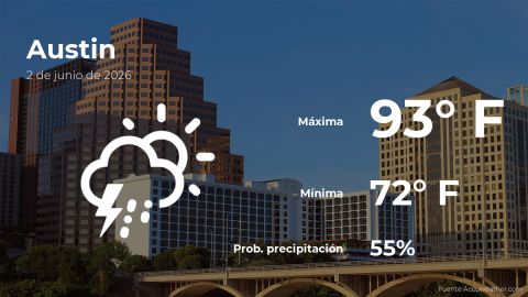 weather-prediction-in-austin,-texas-for-this-tuesday,-june-2