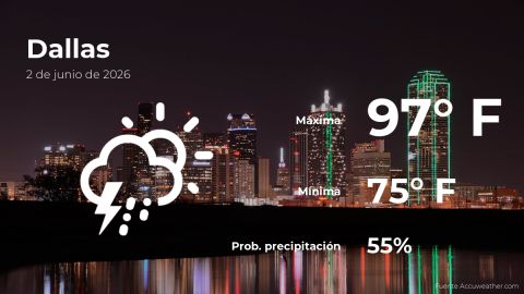 weather-forecast-in-dallas-for-this-tuesday,-june-2