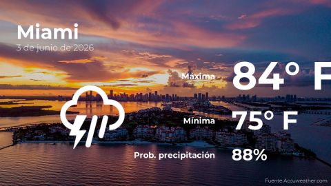 miami:-the-weather-for-today,-wednesday,-june-3
