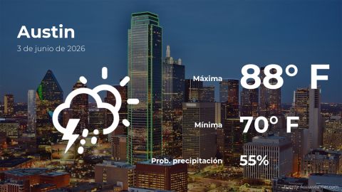 today’s-weather-in-austin-for-this-wednesday,-june-3