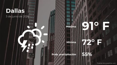 dallas:-the-weather-for-today,-wednesday,-june-3