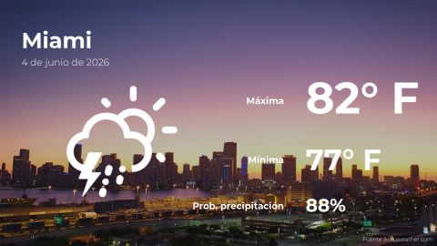 weather-forecast-in-miami-for-this-thursday,-june-4