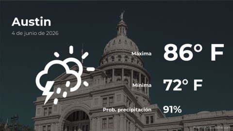 austin:-the-weather-for-today,-thursday,-june-4