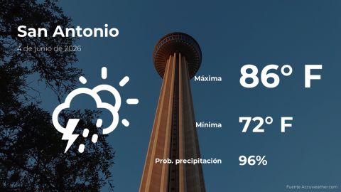 today’s-weather-in-san-antonio,-texas-for-this-thursday,-june-4