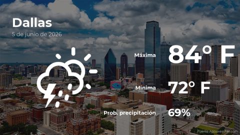 weather-forecast-in-dallas,-texas-for-this-friday,-june-5