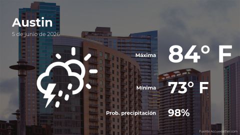 austin:-weather-forecast-for-this-friday,-june-5