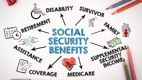 can-you-receive-social-security-if-you-have-never-worked?