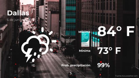 today’s-weather-in-dallas-for-this-saturday,-june-6