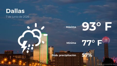 today’s-weather-in-dallas-for-this-sunday,-june-7