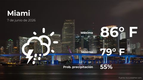 miami:-the-weather-for-today,-sunday,-june-7