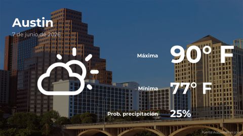 austin:-weather-forecast-for-this-sunday,-june-7