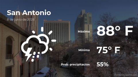 san-antonio,-texas:-weather-forecast-for-this-monday,-june-8