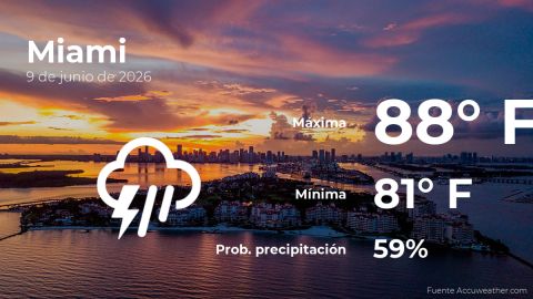 weather-forecast-in-miami-for-this-tuesday,-june-9
