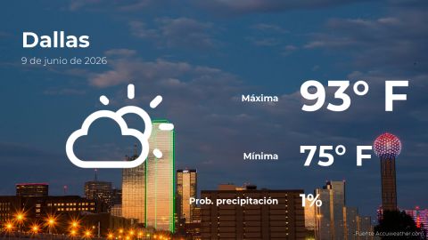 dallas:-the-weather-for-today,-tuesday,-june-9