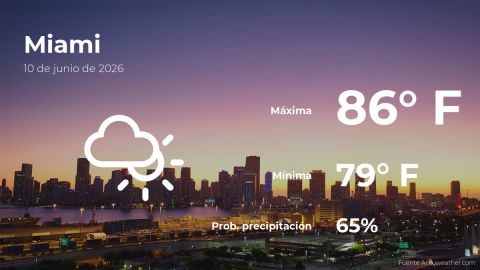 miami:-weather-forecast-for-this-wednesday,-june-10