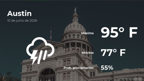 austin:-weather-forecast-for-this-wednesday,-june-10