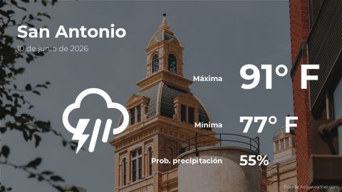 san-antonio,-texas:-weather-forecast-for-this-wednesday,-june-10