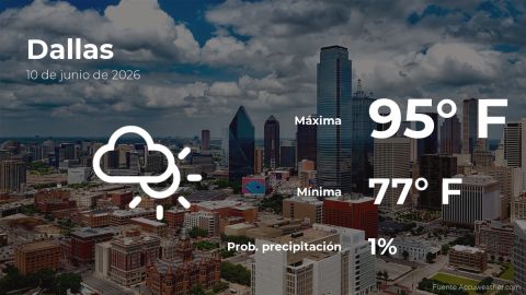 today’s-weather-in-dallas-for-this-wednesday,-june-10